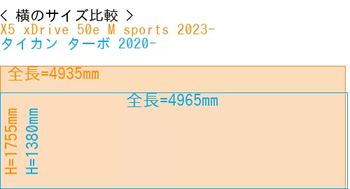 #X5 xDrive 50e M sports 2023- + タイカン ターボ 2020-
